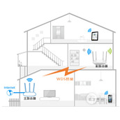 TPLink TLWDR5620 无线路由器WDS桥接设置