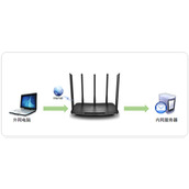 TPLink TLWDR6500 无线路由器端口映射设置指南