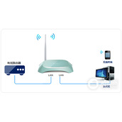 TPLink TLWR742N 无线路由器设为无线交换机方法