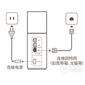 华为路由器上网设置方法