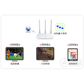 迅捷 FW300R 无线路由器网速限制