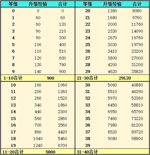 灵魂潮汐前期资源规划2