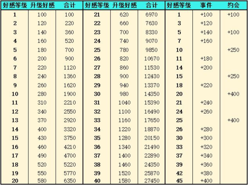 灵魂潮汐前期资源规划4