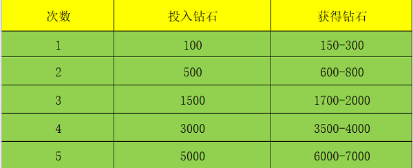 斗罗大陆斗神再临联想版钻石获取方法2