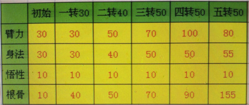 放置江湖最新版完美开局攻略3