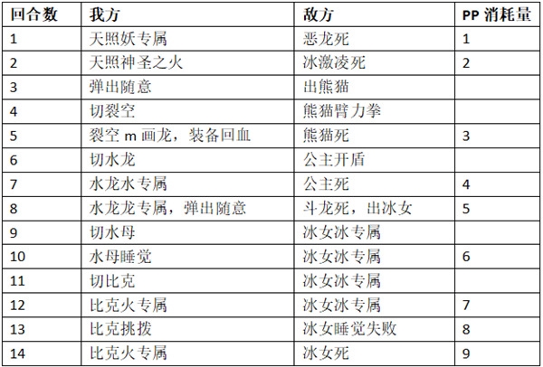 口袋进化图片3