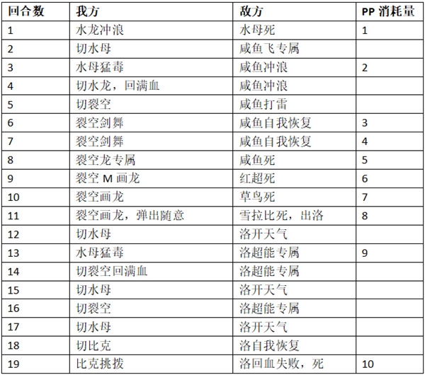 口袋进化图片7