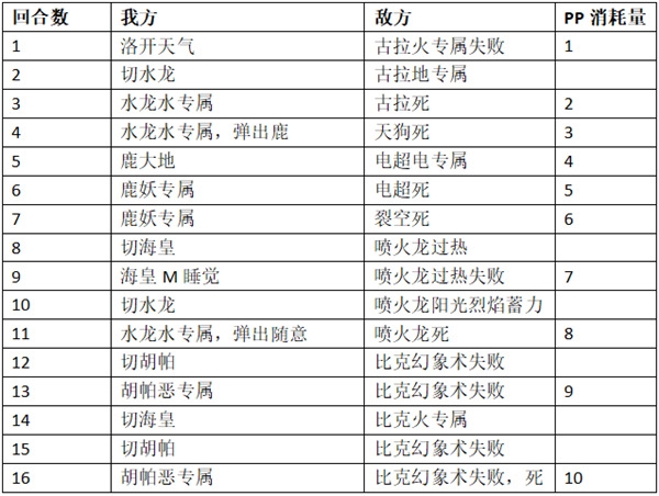 口袋进化图片9