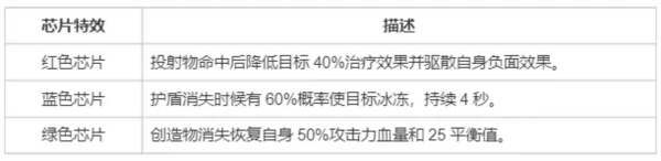 螺旋勇士图片18