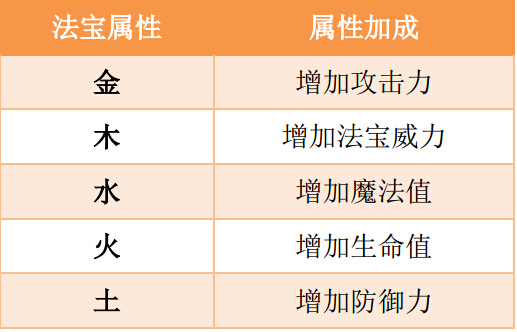 造梦西游ol图片7