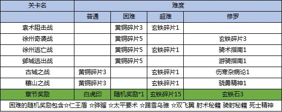 三国戏英杰传图片7