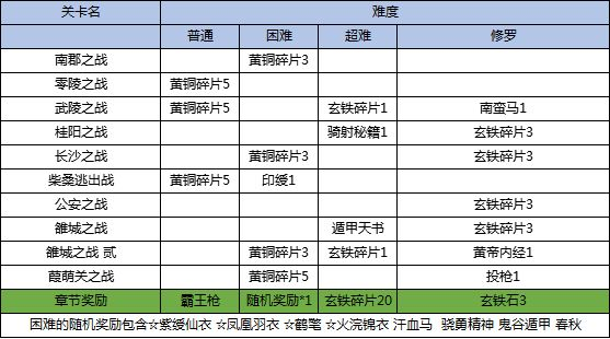 三国戏英杰传图片9