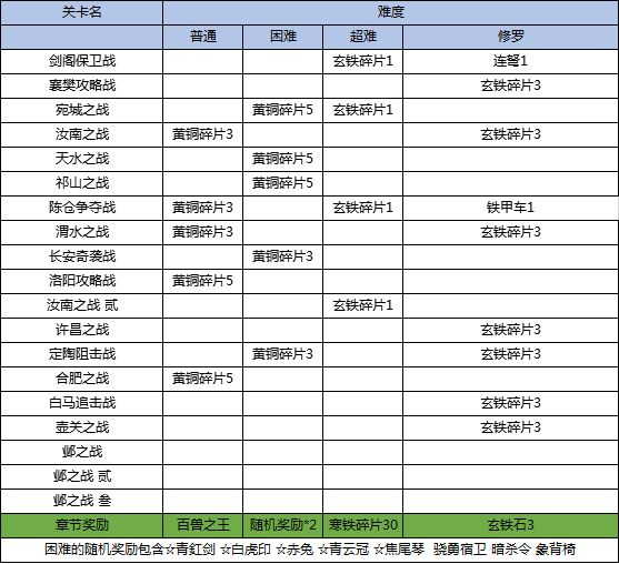 三国戏英杰传图片13