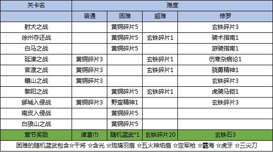 三国戏英杰传图片17