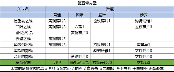 三国戏英杰传图片18