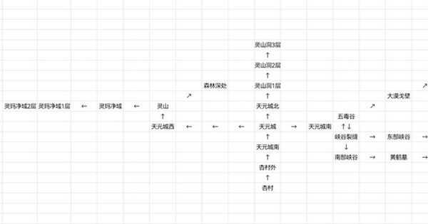 仙途凌云志图片3