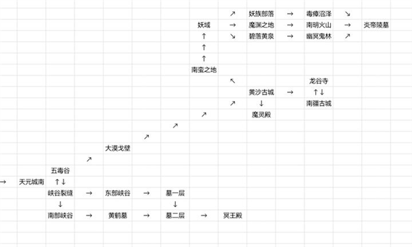 仙途凌云志图片4