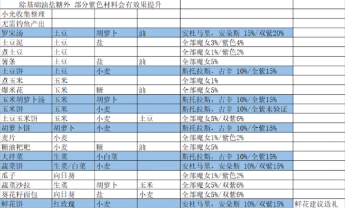 我的勇者图片10