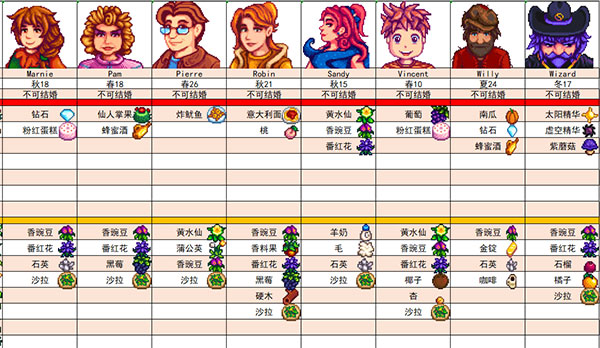 Stardew Valley手机版图片11