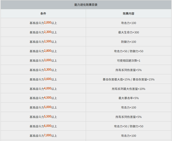 黑色沙漠图片24