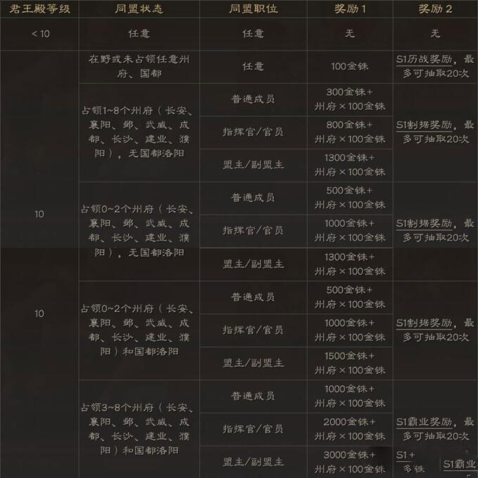 三国志战略版图片11