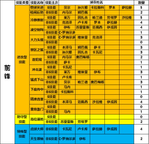 任性足球sss球员选谁4