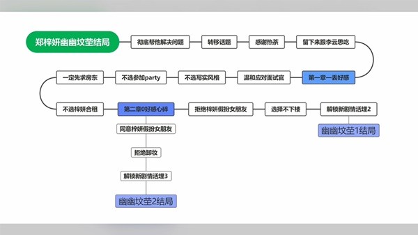 完蛋我被美女包围了图片6