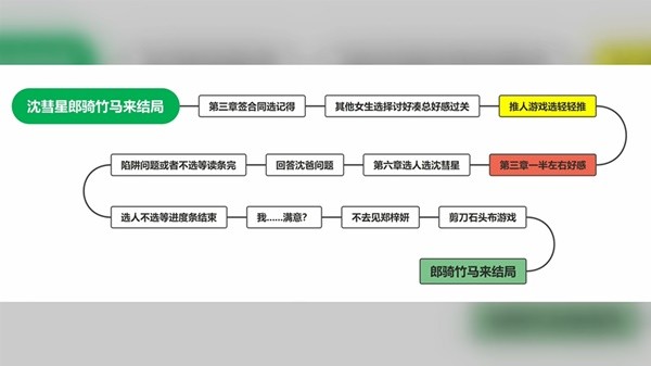 完蛋我被美女包围了图片15