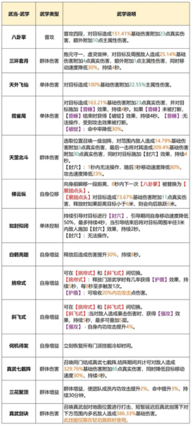 天龙八部2飞龙战天图片6