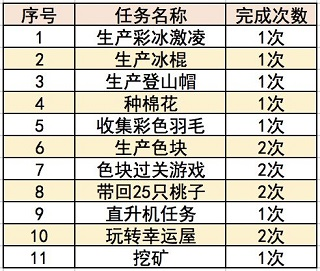 梦想城镇变态版8