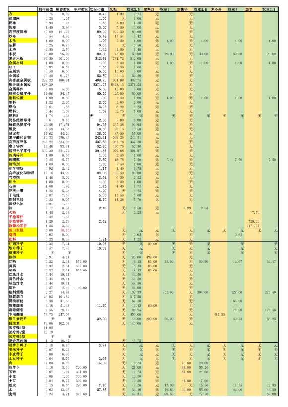 活下去手游图12