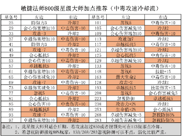 精灵盛典高爆版10