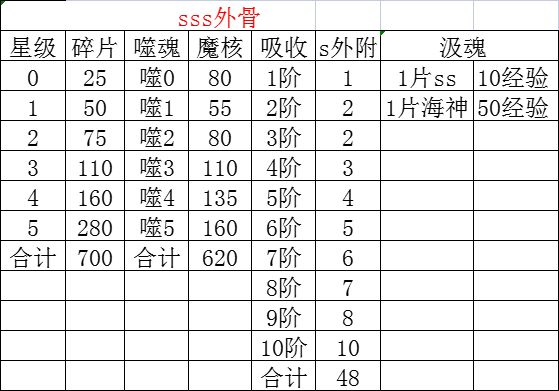 新斗罗大陆正版图片15