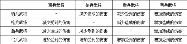 三国志2017图片3