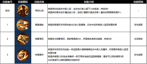 曙光英雄图片7