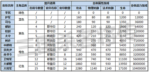 三国杀名将传12