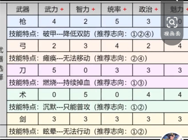 小虾米战三国图片24