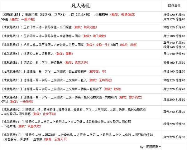 无极仙途图片12