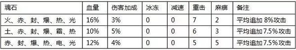 全民奇迹图片5