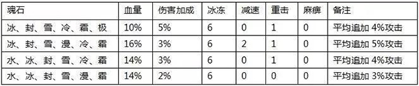 全民奇迹图片6