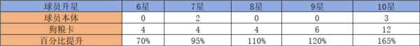 全职荣耀球员升星图片2