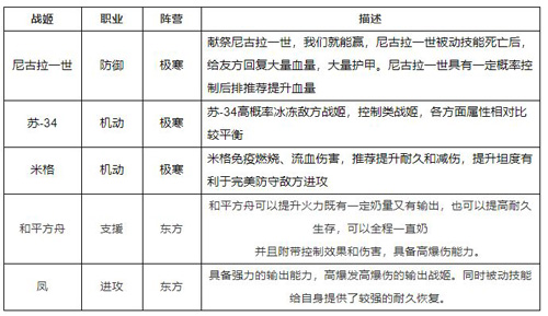 零之战线九游版5