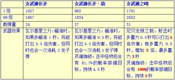 崩坏学园2九游版图片26