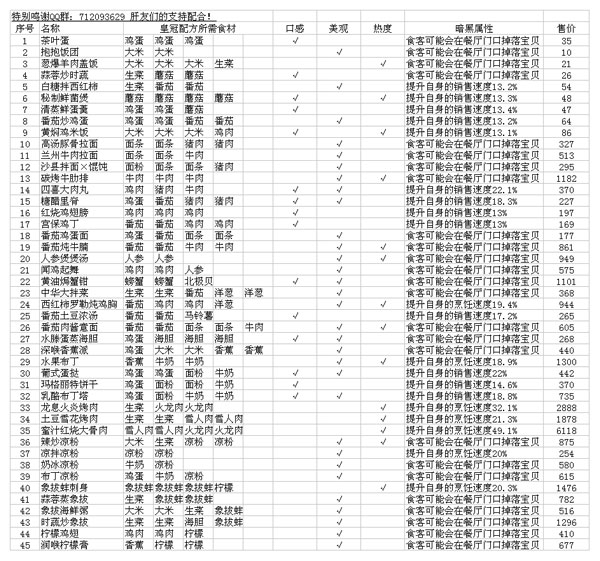 黑暗料理王图片4