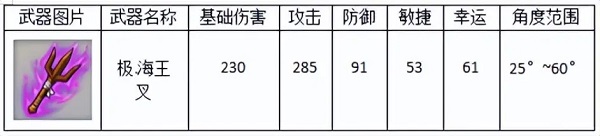 弹弹堂大冒险vivo渠道服12