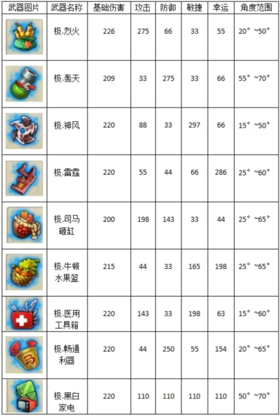 弹弹堂大冒险vivo渠道服13