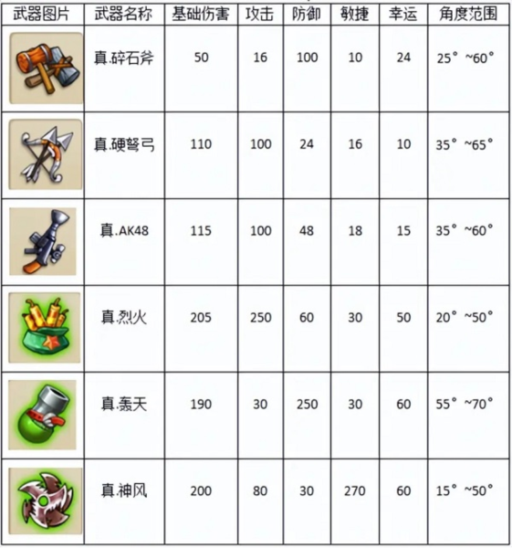 弹弹堂大冒险vivo渠道服14