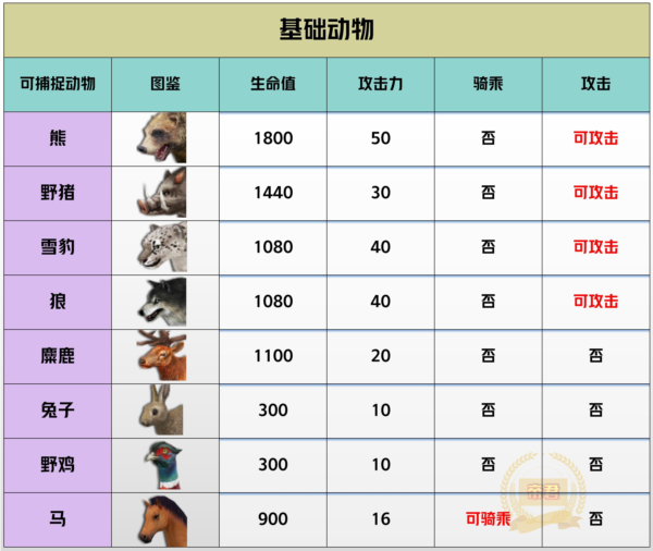王牌战争360版18