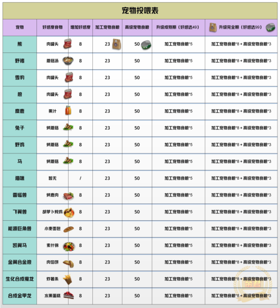 王牌战争360版22