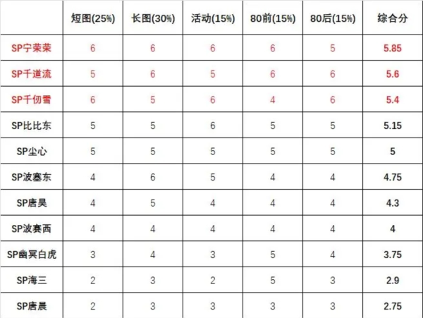 斗罗大陆魂师对决QQ登录版18